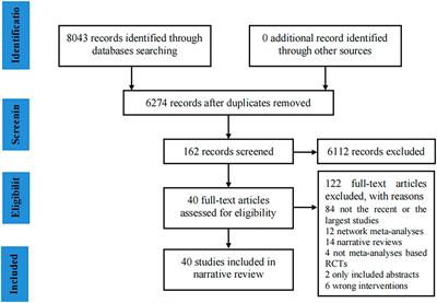 Natural products and dietary interventions on liver enzymes: an umbrella review and evidence map